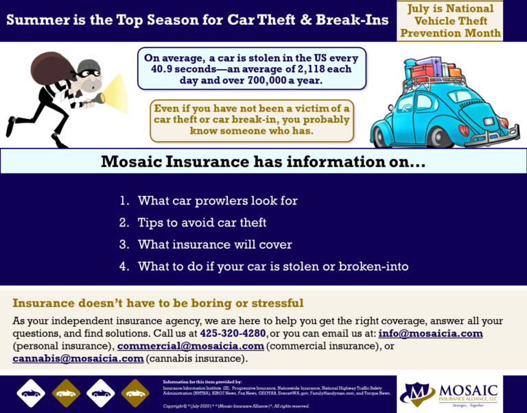 Can Theft Be Covered With Car Insurance?