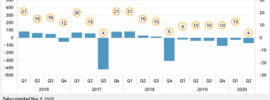 DC car thefts, inflation driving up car insurance rates