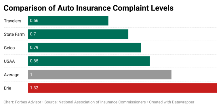 How much does car insurance cost?