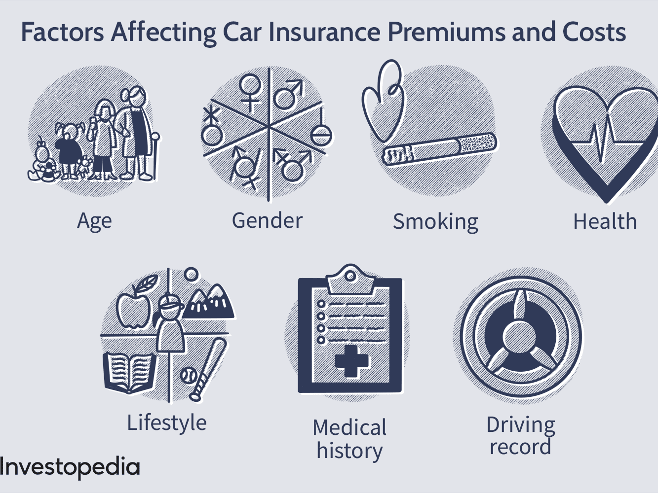 Is now a good time for an auto loan?