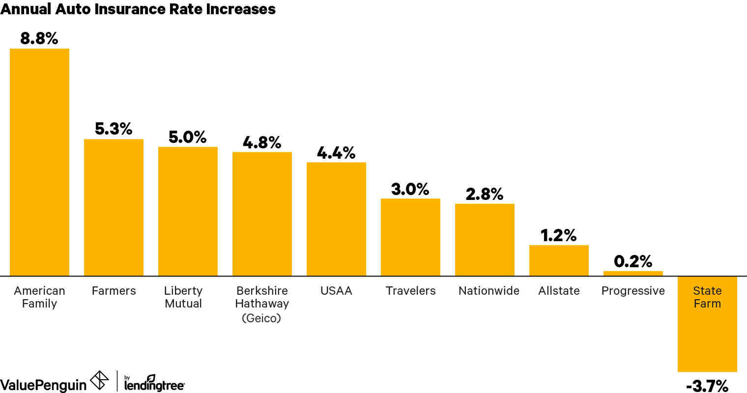 Which insurance company has the highest customer satisfaction?